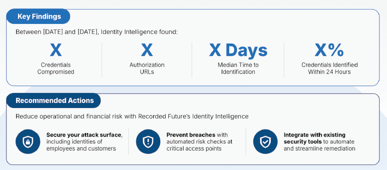 RF Identity Exposure Report thumbnail